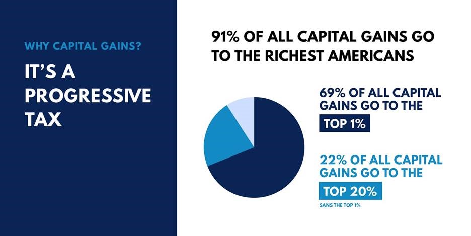 Why capital gains? It's a progressive tax.