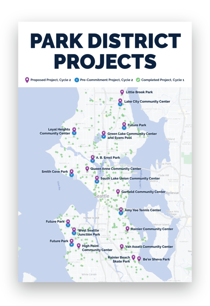 Proposed Park District Projects