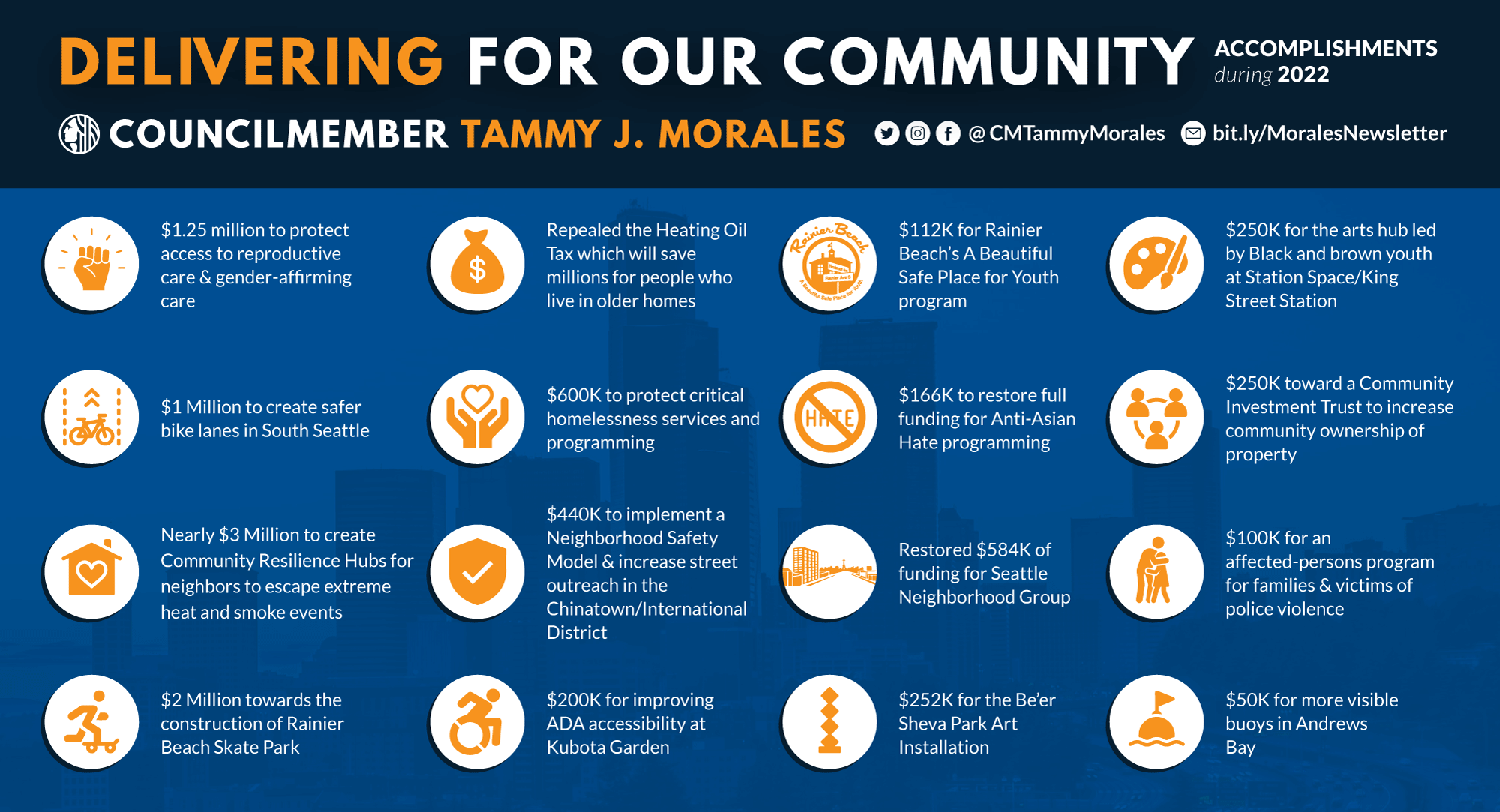 Councilmember Tammy J. Morales' Selected Accomplishments during 2022