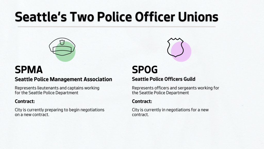 Graphic showing the difference between Seattle's two police unions. The Seattle Police Management Association represents lieutenants and captains working for SPD. The Seattle Police Officers Guild represents officers and sergeants. 
